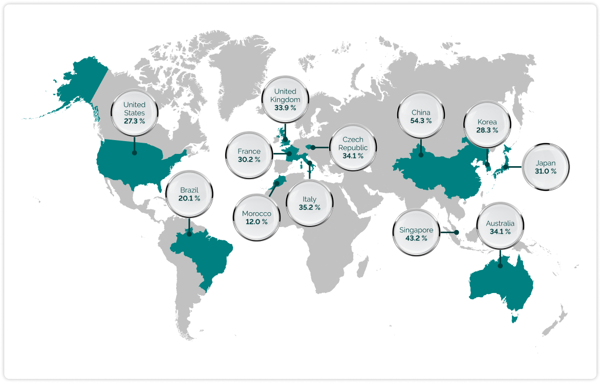 Global prevalence of IgA nephropathy