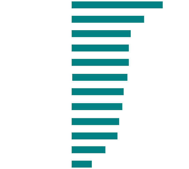 Global prevalence of IgA nephropathy