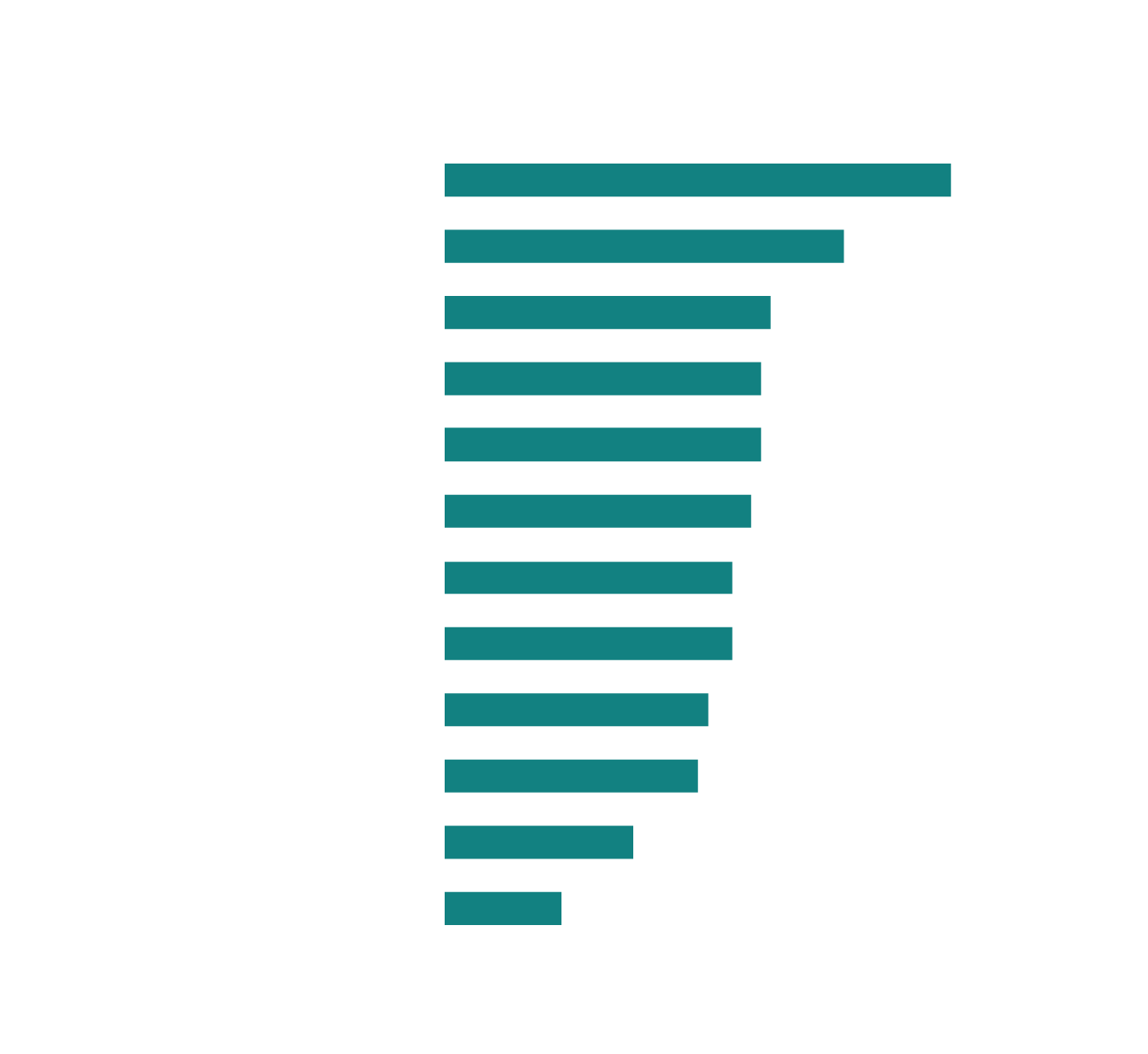 Global prevalence of IgA nephropathy
